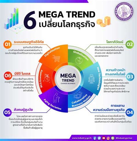 พบกับเทรนด์ใหม่: การเปลี่ยนแปลงล่าสุดของการพนันในไทย! .
